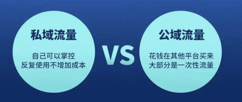1.1公域和私域斗金社群斗金社群-资源站