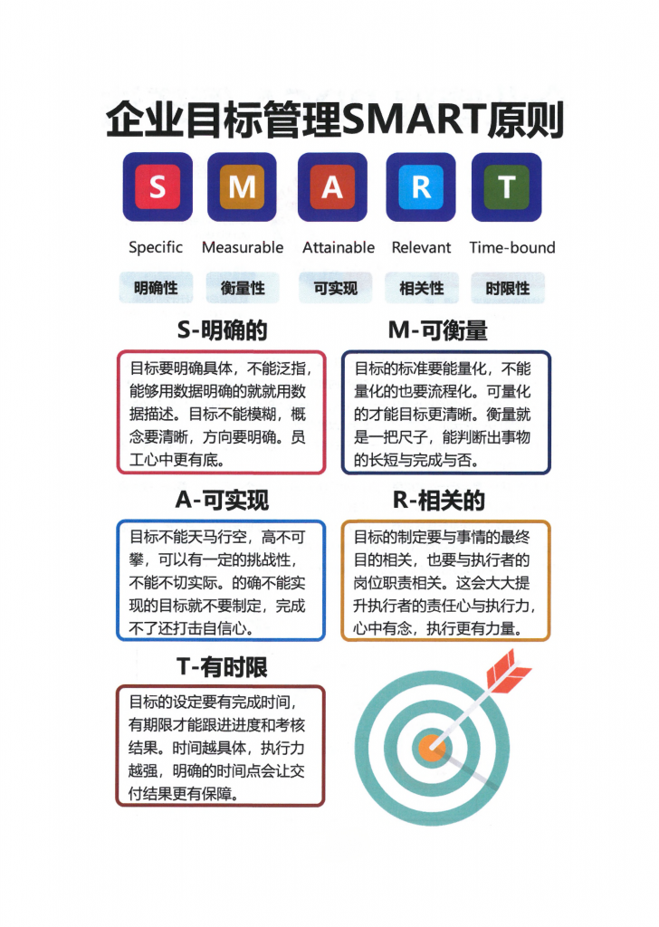 SMART原则-思维卡片圈子-综合内容-职场研究社